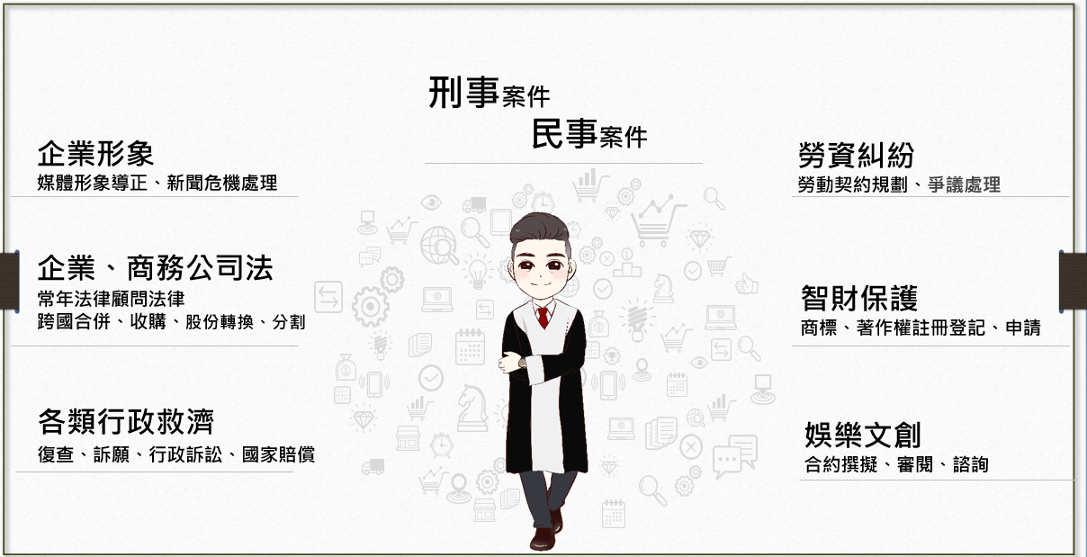認識保護令